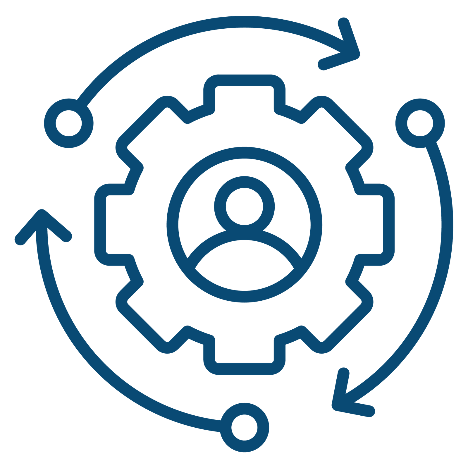 Operational Experience
